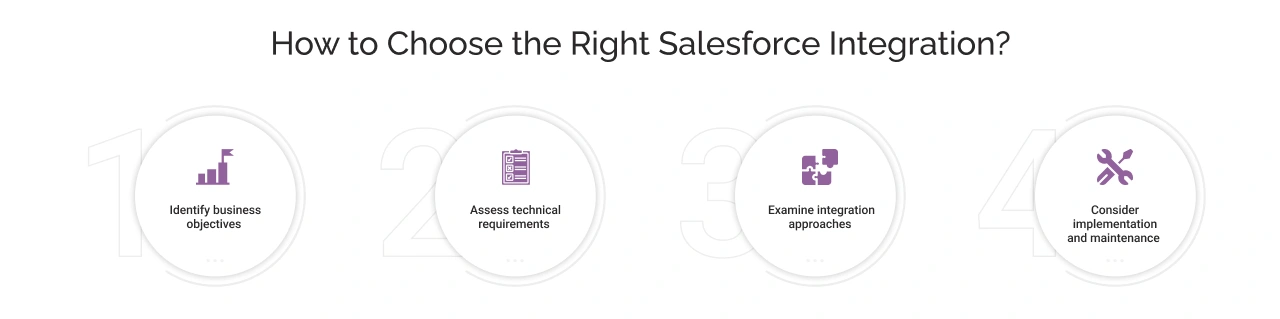How to choose the right salesforce integrations light img