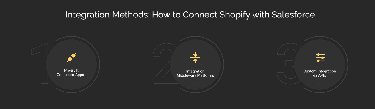 Methods to connect shopify with Salesforce Dark Img
