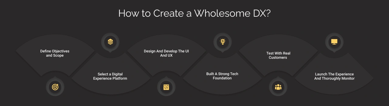How to Create A Wholesome DX Dark Img