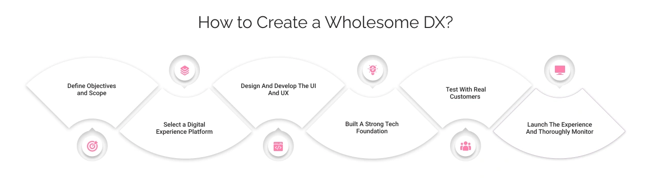 How to Create A Wholesome DX Light Img