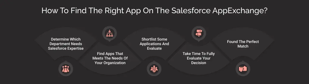 How to Find the Right App on the Salesforce AppExchange?