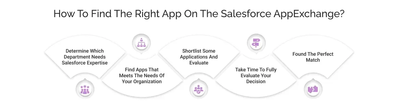 How to Find the Right App on the Salesforce AppExchange?