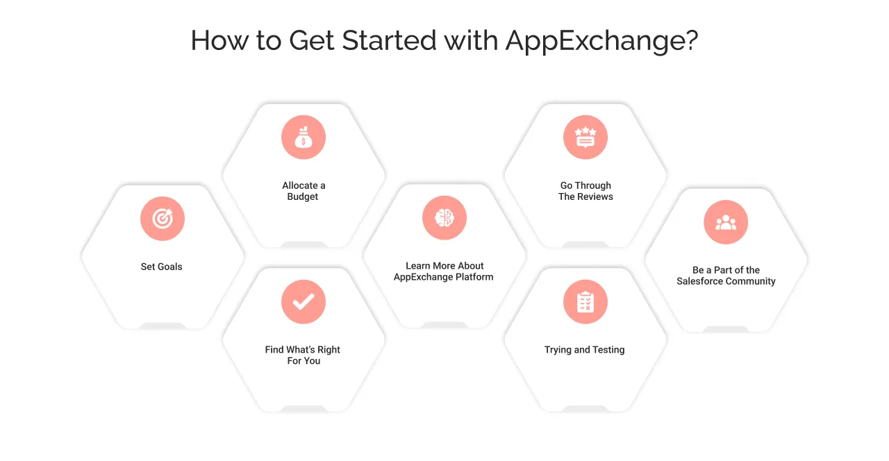 How to Get Started with AppExchange light