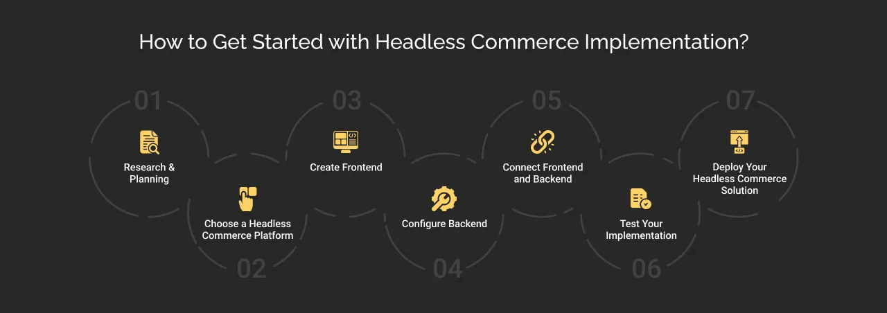 How to Get Started with Headless Commerce Implementation? dark
