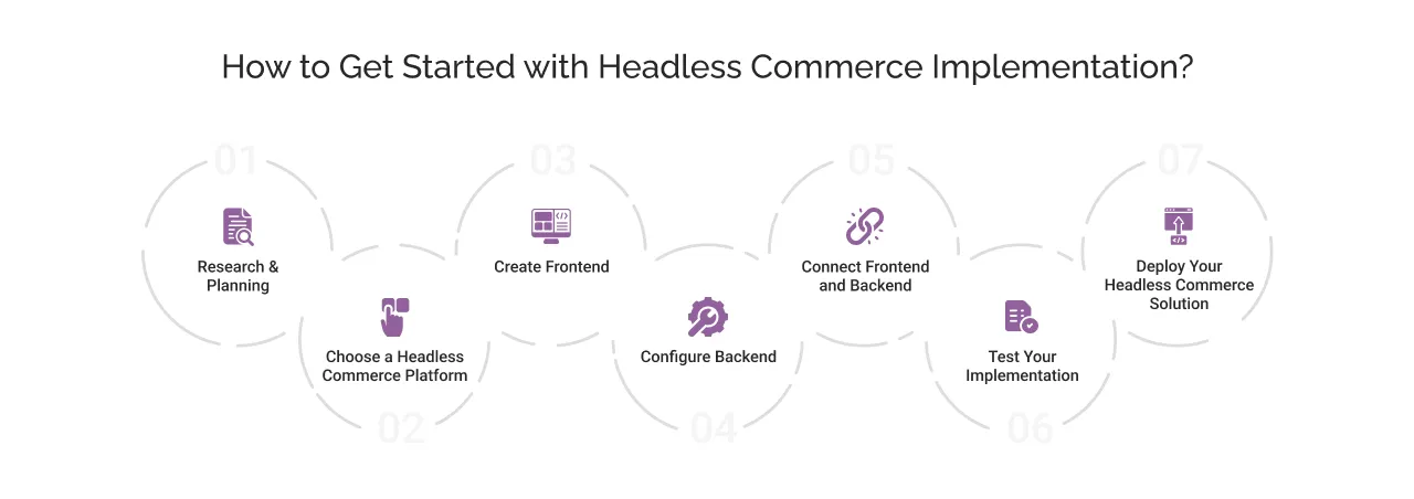 How to Get Started with Headless Commerce Implementation? light