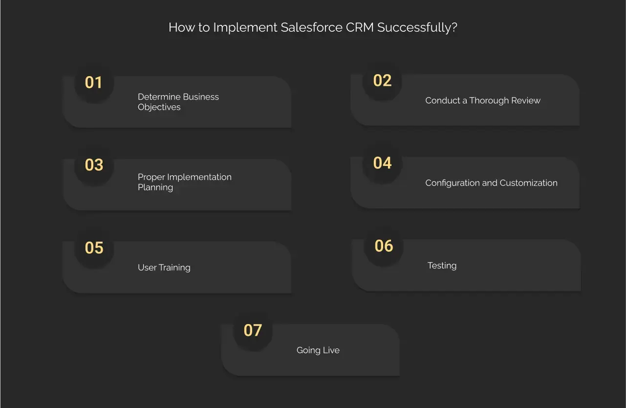 How to Implement Salesforce CRM Successfully? dark