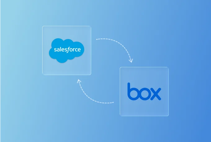 How to Integrate Box with Salesforce Banner Img