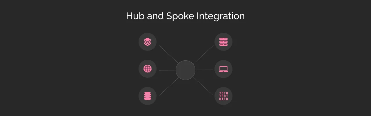Hub and Spoke Integration
