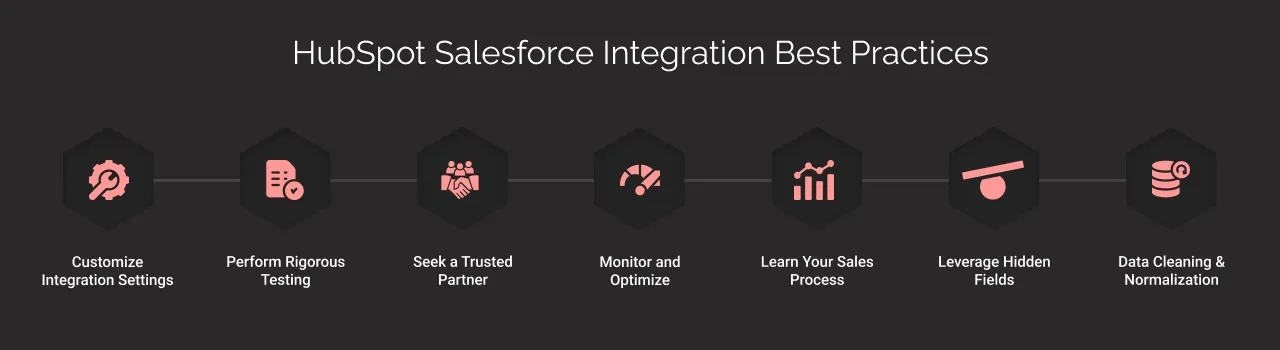 HubSpot Salesforce integration best practices dark
