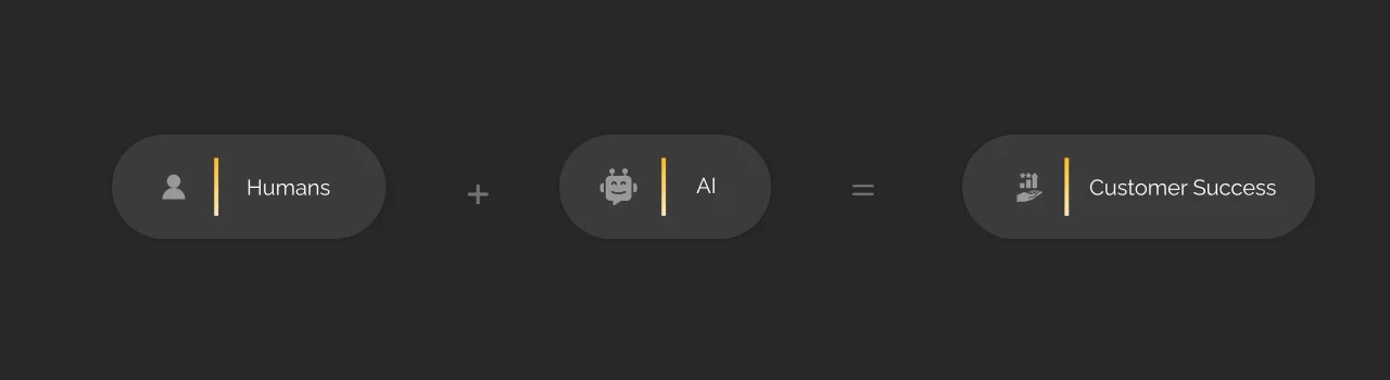 humans + AI = Customer Success dark