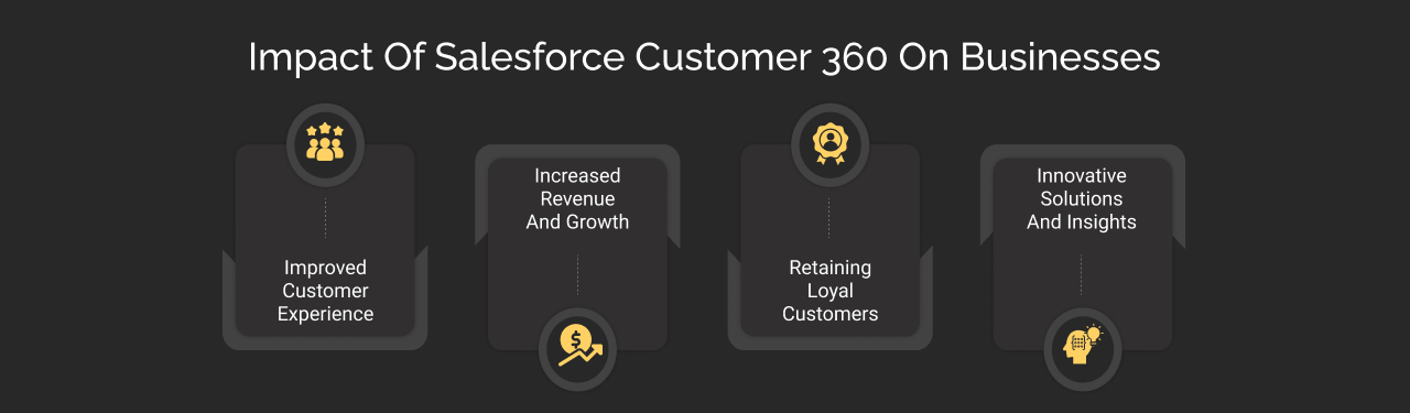 impact on businesses with customer 360 dark