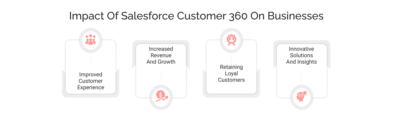 impact on businesses with customer 360