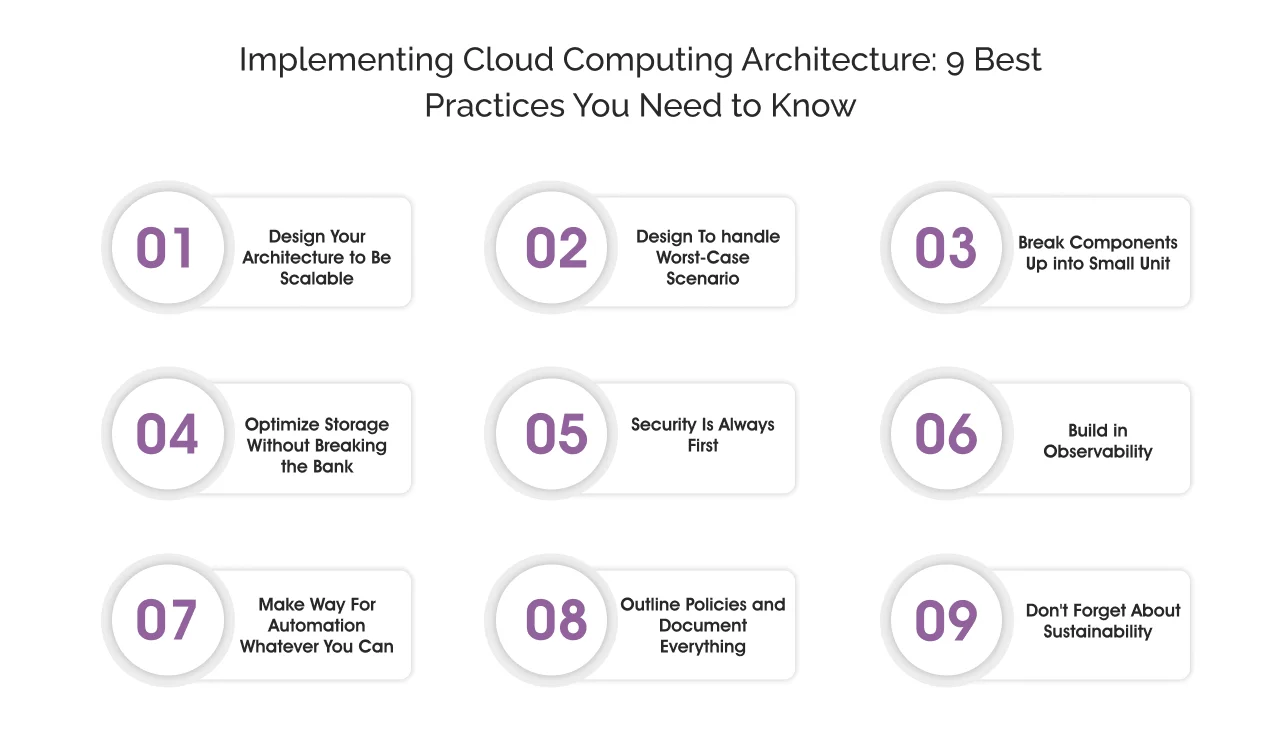 Cloud Computing Architecture Implementation: 9 Best Practices You Need to Know