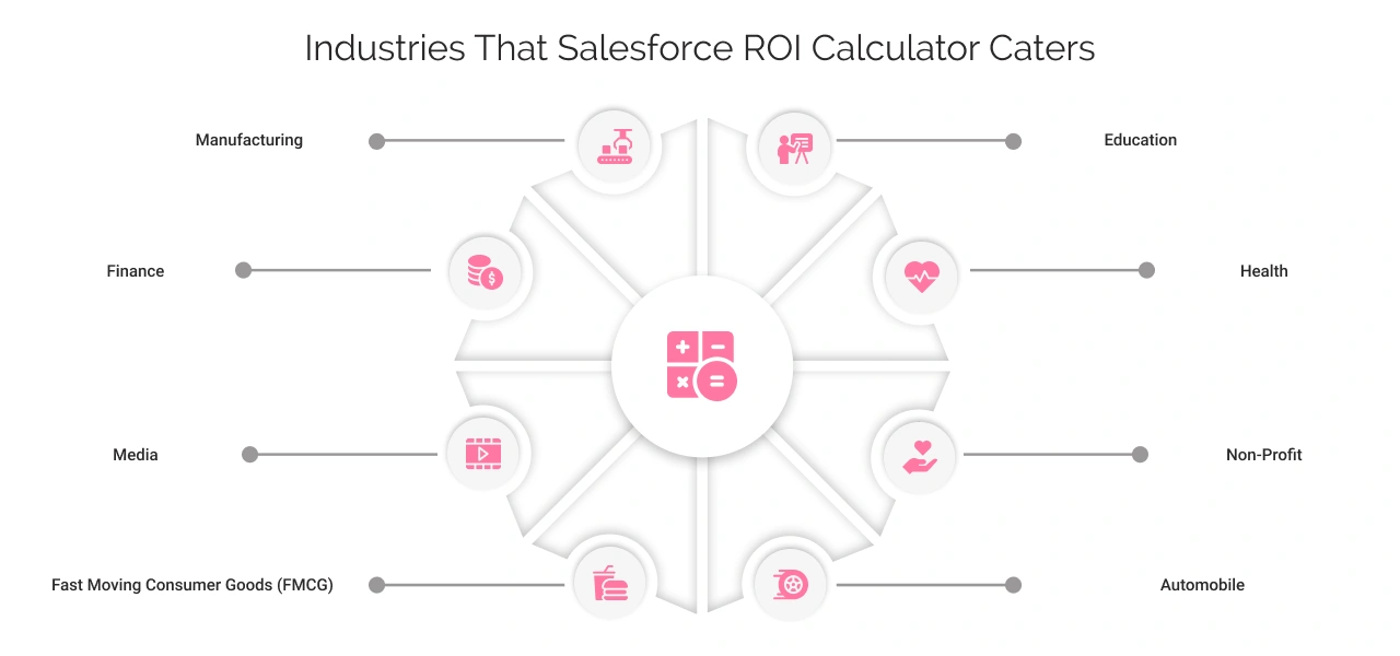 Industries That Salesforce ROI Calculator Caters Light