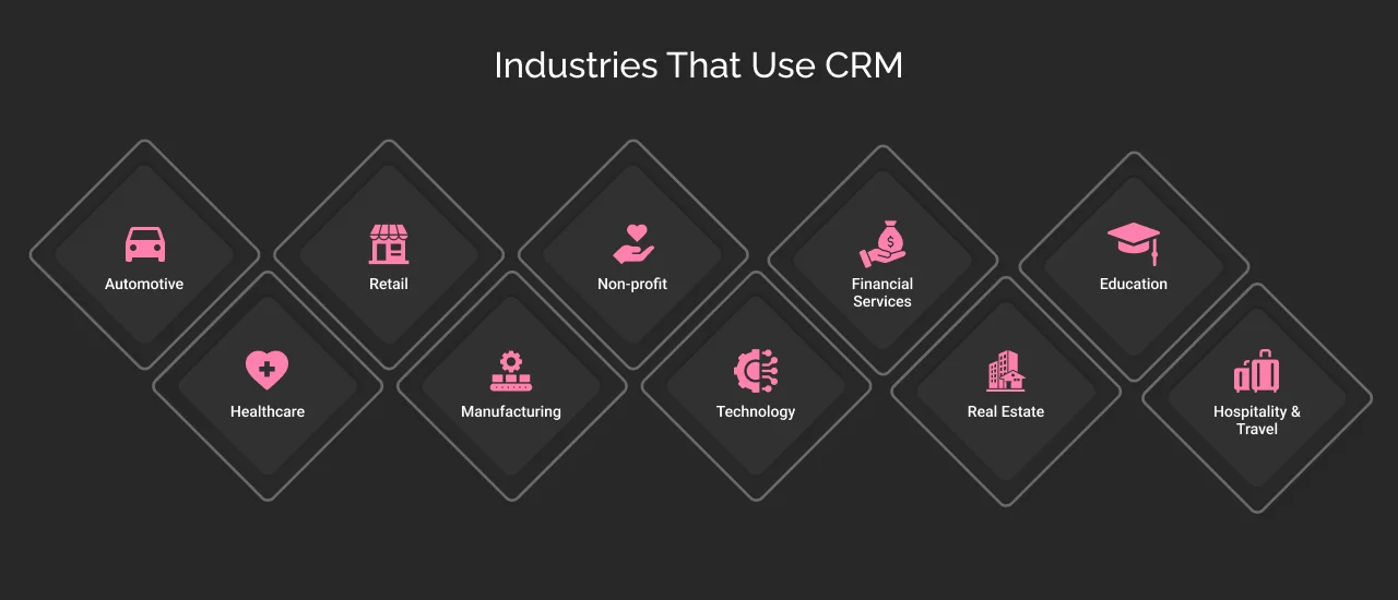 industries that use crm dark