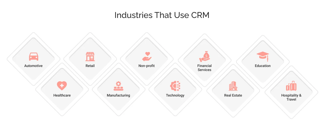 industries that use crm light