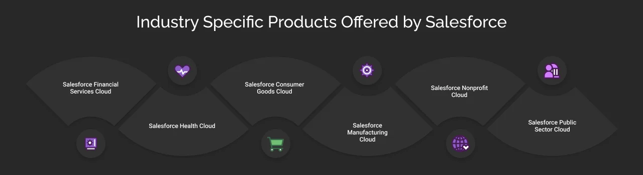 industry specific products offered by Salesforce dark mode image