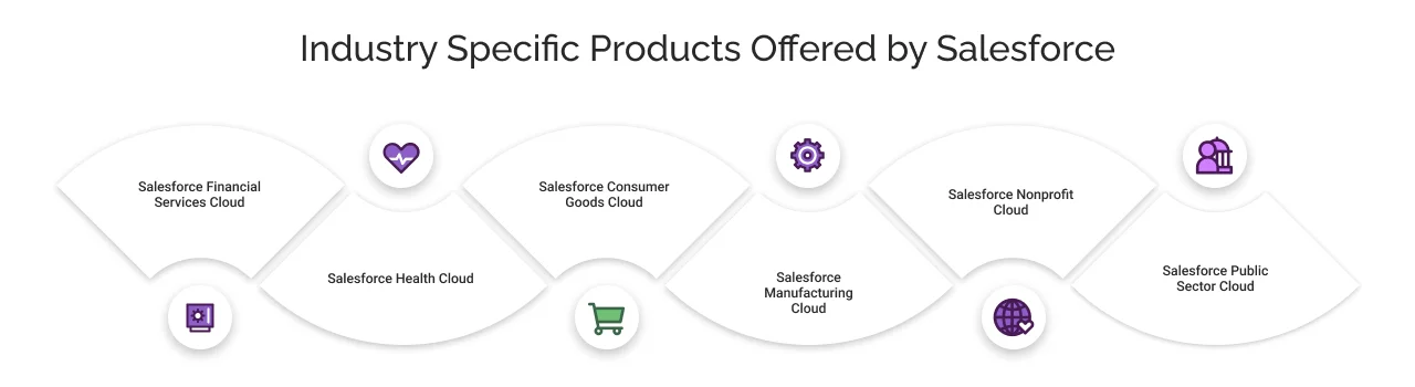 industry specific products offered by Salesforce