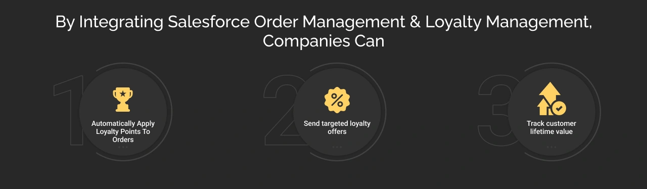 Integrate order management with loyalty management Dark Img