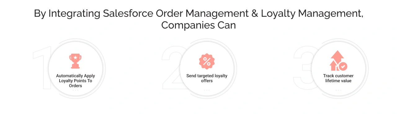 integrate order management with loyalty management