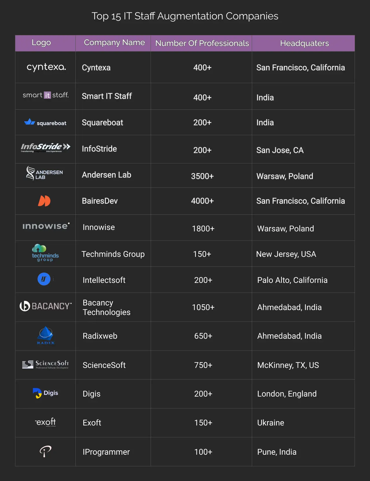 IT Staff Augmentation Companies