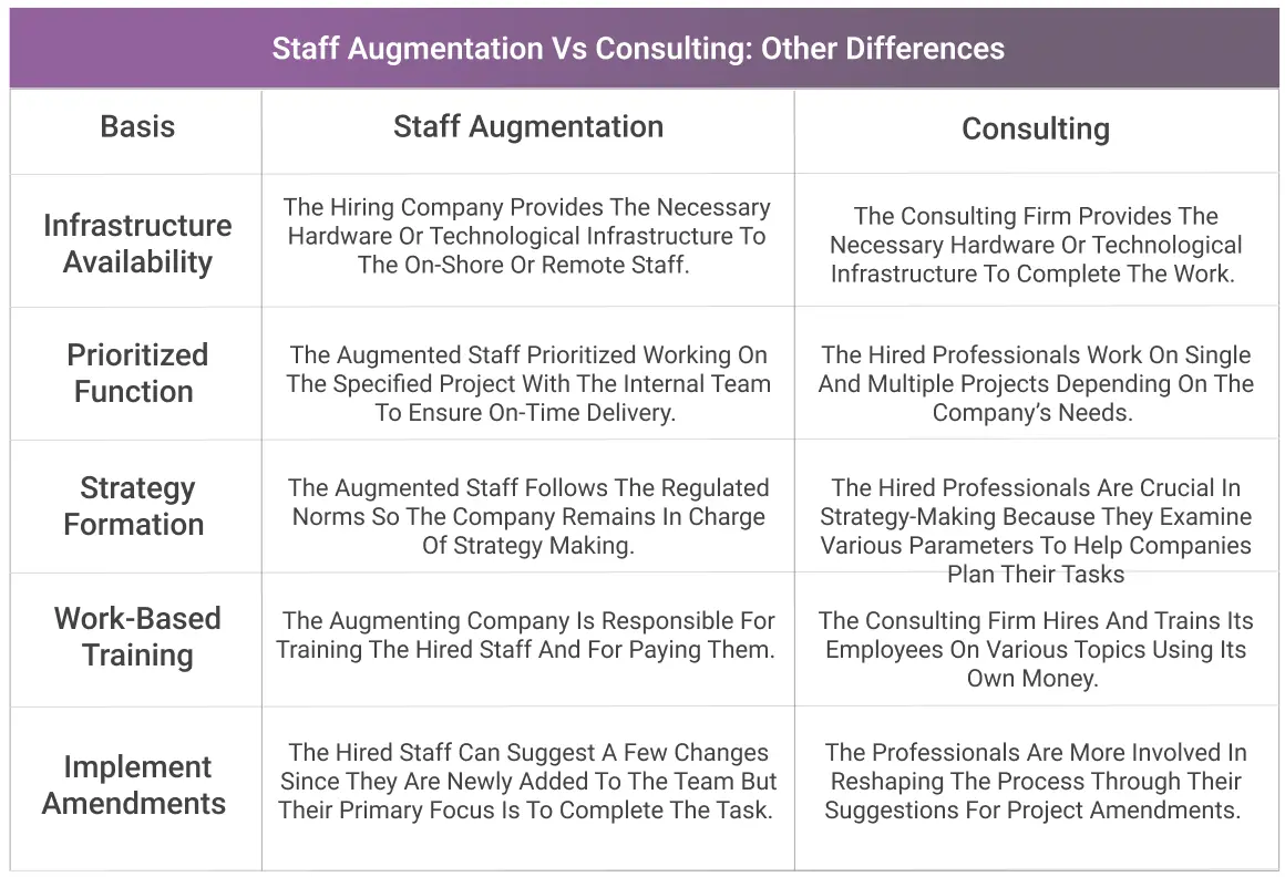 Staff Augmentation vs Consulting