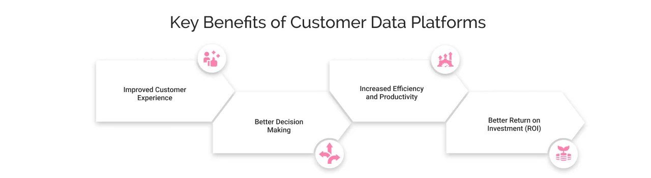 key benefits of customer data platforms