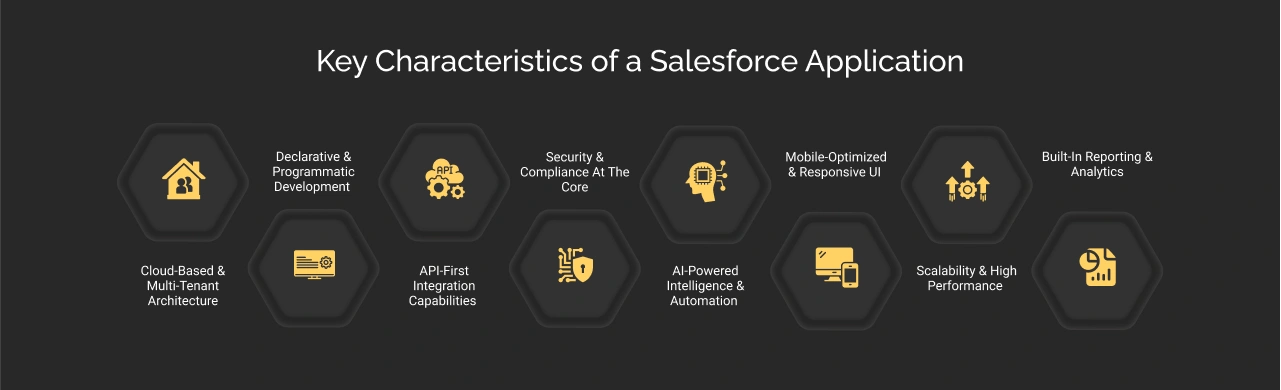 Key characteristics of Salesforce application dark image