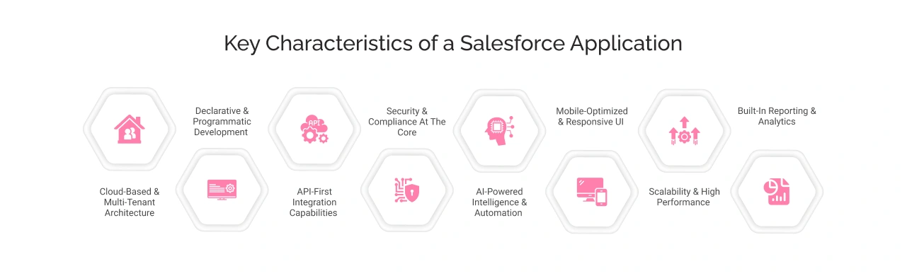 Key characteristics of Salesforce application dark image
