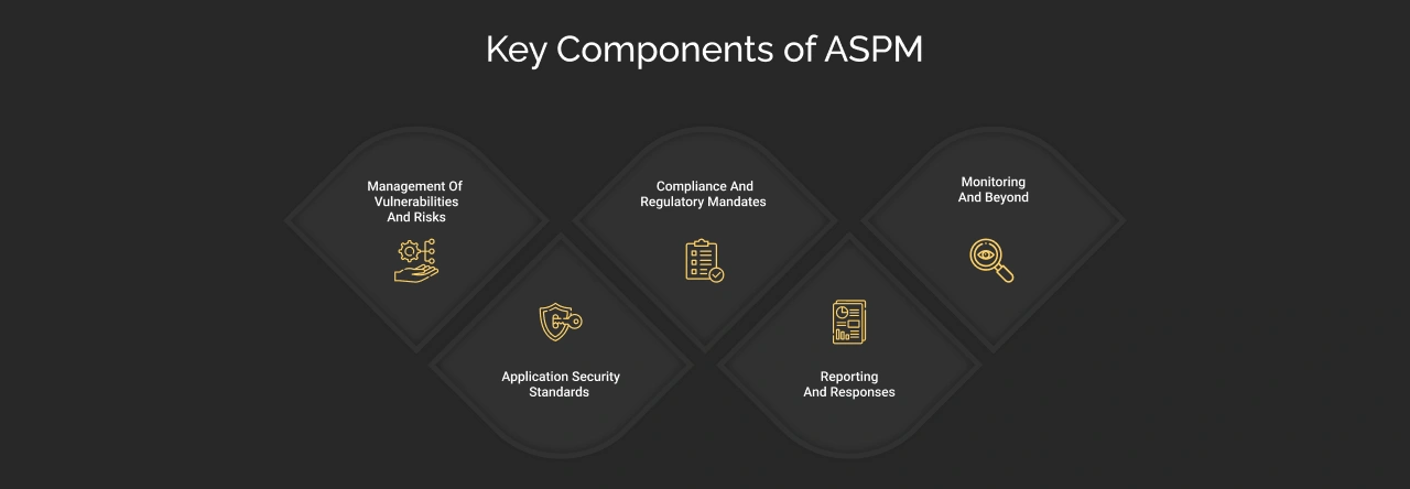 Key Components of ASPM Dark Img