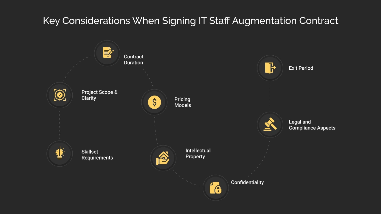 key considerations when signing it staff augmentation contract dark
