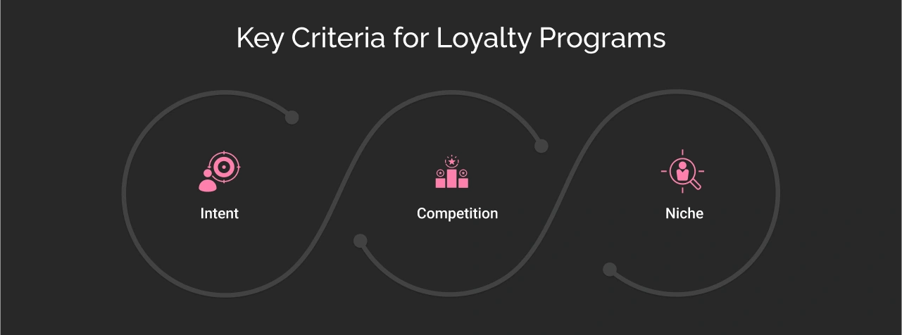 Key criteria for loyalty programs dark img