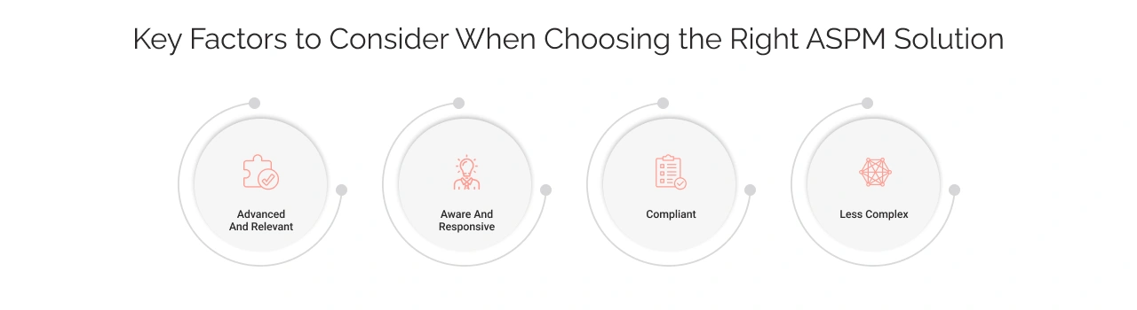 Key Factors to Consider when choosing the right ASPM Solution Img
