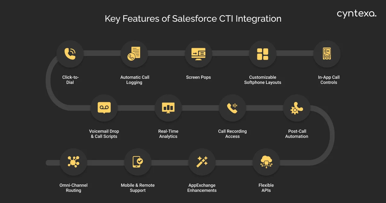 Key Features of Salesforce CTI Integration