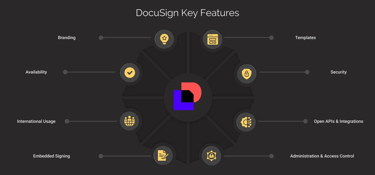 key features of docusign dark