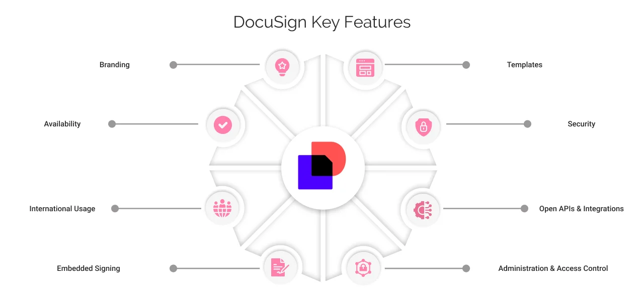 key features of docusign
