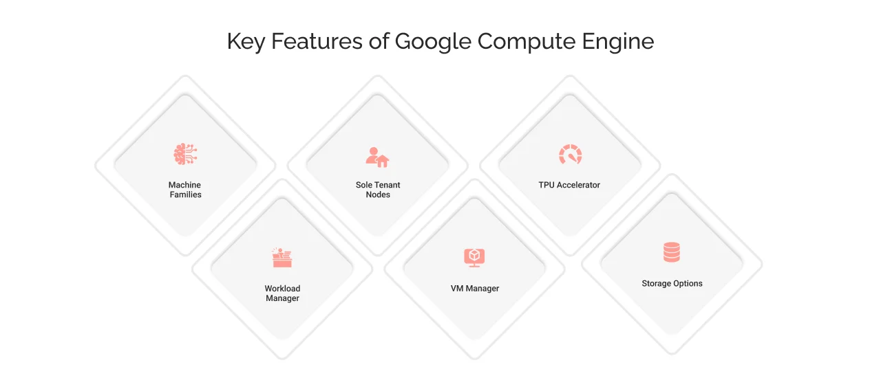 Key Features Of Google Compute Engine