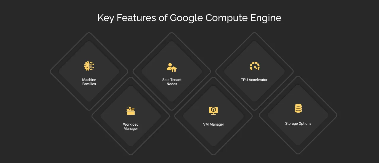 Key Features Of Google Compute Engine dark