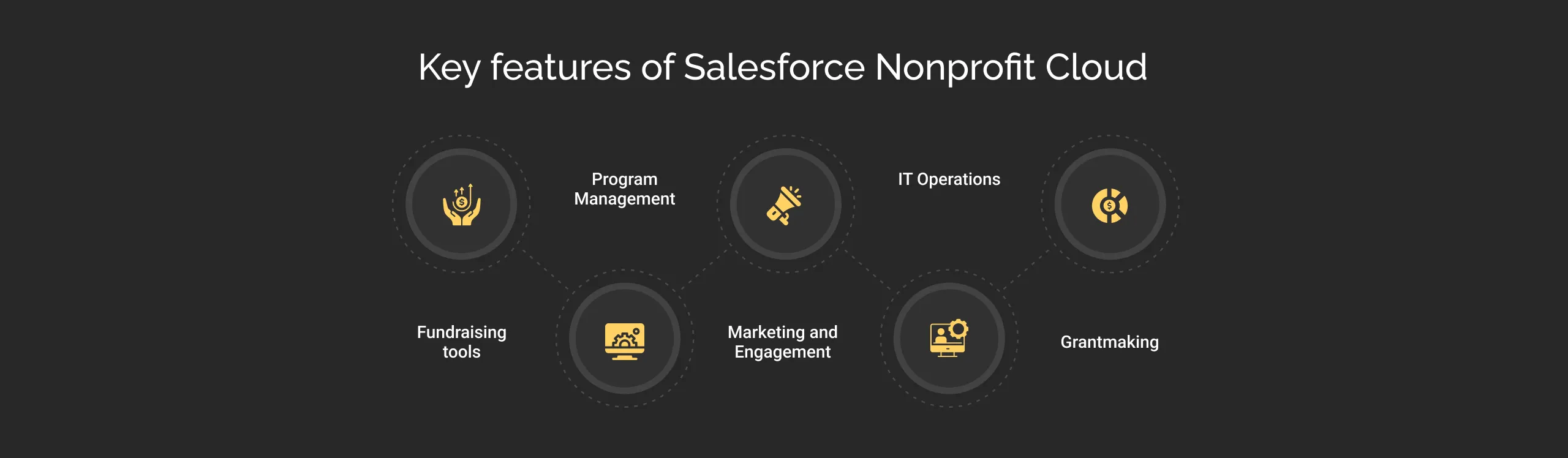 Key features of Salesforce Nonprofit Cloud dark