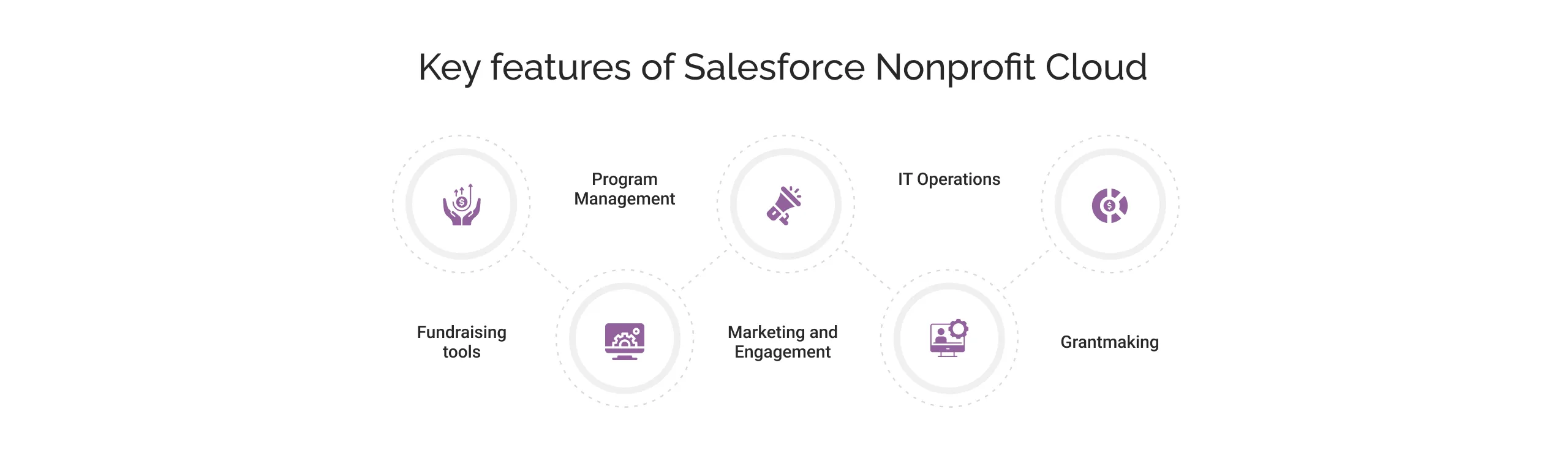 Key features of Salesforce Nonprofit Cloud light