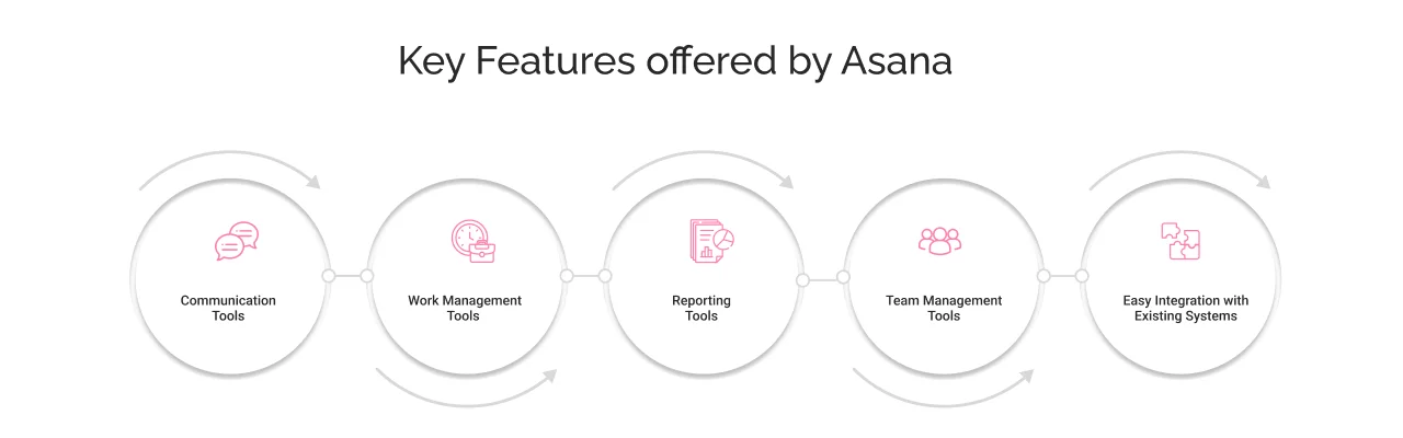 key features offered by asana
