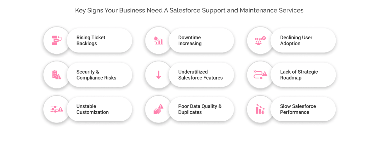 Key Signs Your Business Needs A Salesforce Support And Maintenance Services