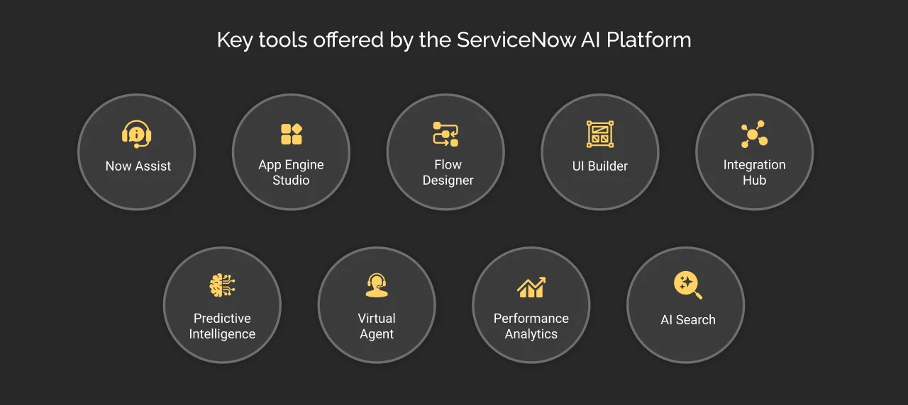 Key tools offered by the ServiceNow AI Platform