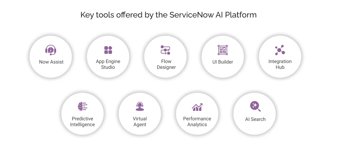 Key tools offered by the ServiceNow AI Platform