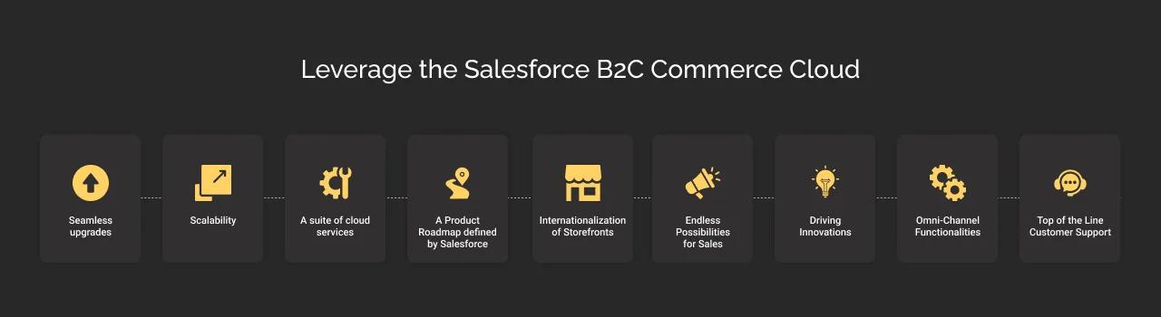 Leverage the Salesforce B2C Commerce Cloud Leverage the Salesforce B2C Commerce Cloud