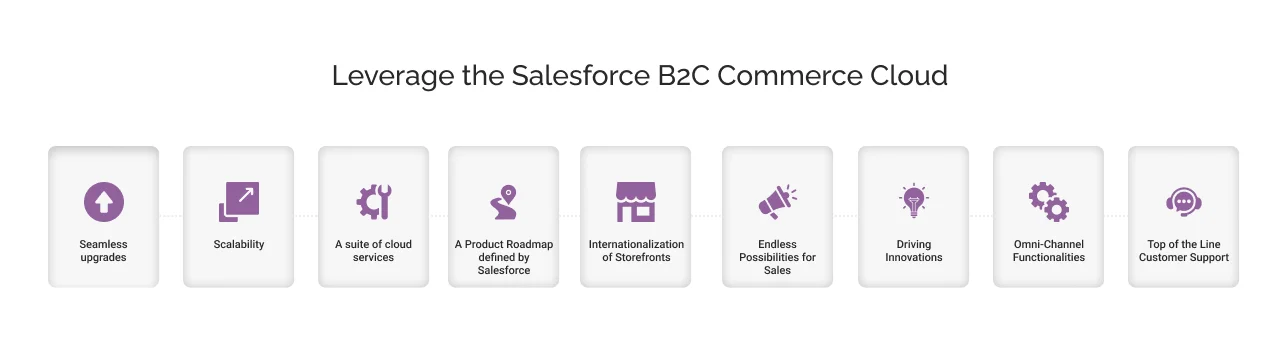 Leverage the Salesforce B2C Commerce Cloud Leverage the Salesforce B2C Commerce Cloud