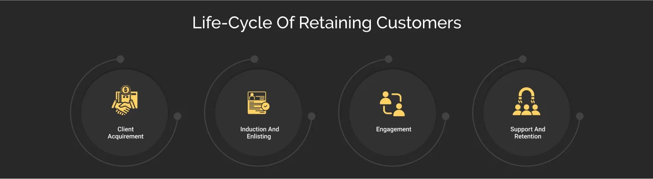 life cycle of retaining customers dark