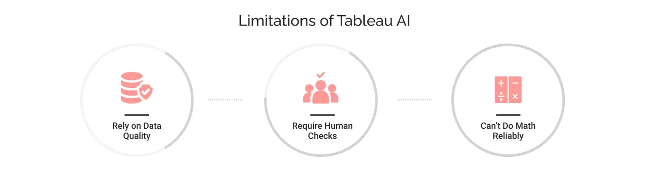 Limitations of Tableau AI