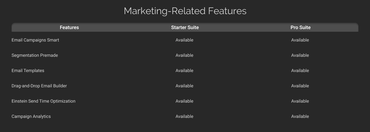 Marketing-Related Features Dark