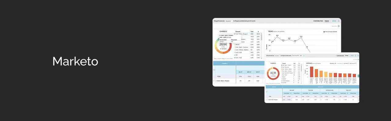 Marketo Tool Dashboard Dark Image